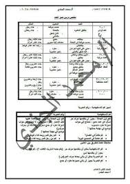ملخص درس تمييز العدد للصف الثاني الاعدادي في ورقة واحدة أ محمد الجندي