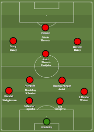 Given the footballing developments in recent weeks, we have come to the conclusion that the dismissal of peter bosz can no longer be avoided. Bayer Leverkusen 2019 20 Scout Report
