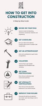 Women must know industry information and answer any questions from supervisors and inspectors. How Do I Get Into Construction The Ultimate Guide Renovated