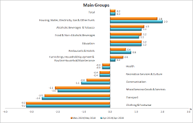 The food available here is also something best to have. Department Of Statistics Malaysia Official Portal