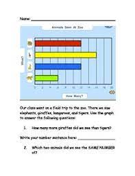 Bar Graph Zoo Bar Graphs Graphing Teaching Math