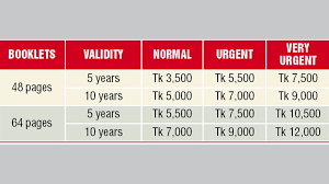 Check your visa application status. 3 Slab Fees For E Passports Proposed Theindependentbd Com