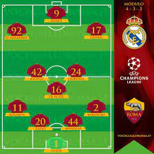 Real Madrid Formazione 2018