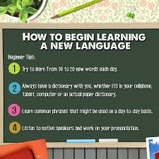 Germannn Photo Learn A New Language Learn Portuguese Learn Brazilian Portuguese