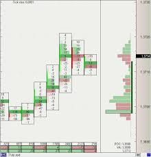 Footprint Charts In Xtick Software