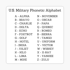 The international radiotelephony spelling alphabet, commonly known as the nato phonetic alphabet, nato spelling alphabet, icao . Military Phonetic Alphabet Stickers Redbubble