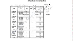 stud chart size chart flange stud bolt spanner size