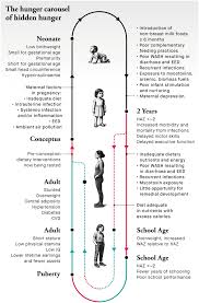 Image result for Beige 1972 Caloric