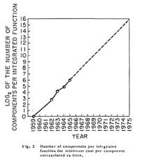 Looking Ahead As Moores Law Turns 50 Whats Next For