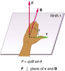 If a current carrying conductor is imagined to be held in right hand such that thumb points in direction of current,then curled fingers of hand indicate the direction of magnetic field. Magnetic Field Strength Force On A Moving Charge In A Magnetic Field