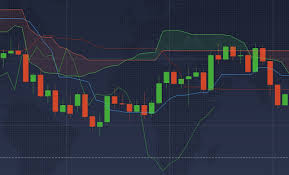 A new window will pop up where you can change the setting. Iqoption Ichimoku Cloud Indicator