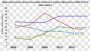Follow your favourite olympic heroes on their journey to the games. 2016 Summer Olympics Winter Olympic Games 2008 2012 Medal Transparent Png