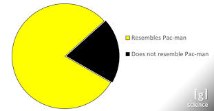These Pie Charts Show That Data Can Be Hilarious Insomnia