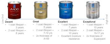 High Quality Paint And Products Five Star Painting Of Loudoun