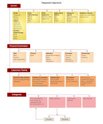 Image result for Chronic Diarrhea