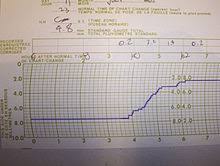 Where are rain gauges located? Rain Gauge Wikipedia