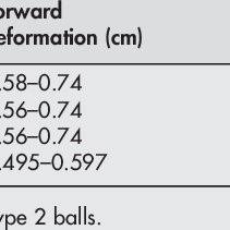 Most common grip sizes tend to range between 4 inches and 4 3/4 inches. Pdf Modern Tennis Rackets Balls And Surfaces