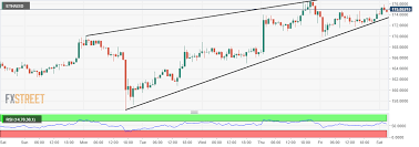 Short Rising Wedge Long Golden Cross Coin News Telegraph