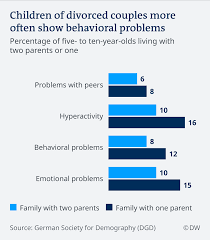Does your toddler cry or cling as you're leaving the room? A World Breaks Apart When Parents Split Up Science In Depth Reporting On Science And Technology Dw 21 05 2019