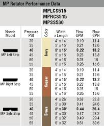 mp rotator chart related keywords suggestions mp rotator