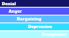 Image result for 5 steps of grief