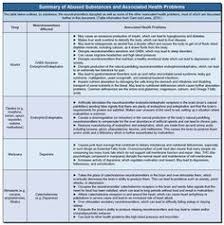 Neurotransmitters