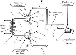 Maybe you would like to learn more about one of these? Microwave Technology An Overview Sciencedirect Topics