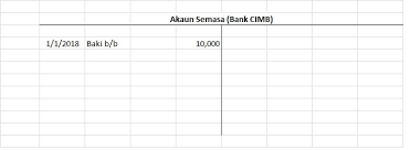In double entry bookkeeping, debits and credits are entries made in account ledgers to record changes in value resulting from business transactions. Accounting Central Pengertian Debit Dan Kredit 2021