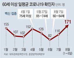 Korean female 새로운 코로나 바이러스 뉴스. Yo1qf7mtij Rm