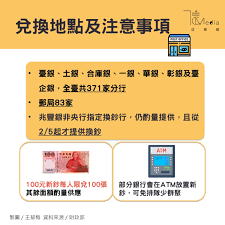 【經濟日報記者 黃靖文 李佳泓/8日報導】 農曆新年將至，央行一如往年，提供民眾換新鈔服務，從今(8)日開始到14號，台灣銀行、土地銀行、合庫等7家銀行，以及郵局，共454個指定據點，都能臨櫃兌換新鈔，象徵喜氣的紅色百元鈔票， 仍限制. Vspbctj8wesfpm