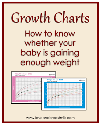 Is Baby Gaining Enough Weight How To Read A Growth Chart