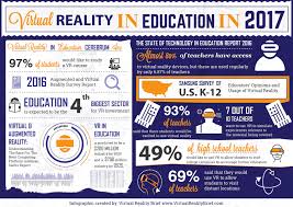 Our vr workshops offer students. Virtual Reality In Education In 2017 Infographic E Learning Infographics
