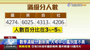 所有縣市 基隆市 臺北市 新北市 桃園市 新竹市 新竹縣 苗栗縣 臺中市 彰化縣 南投縣 雲林縣 嘉義市 嘉義縣 臺南市 高雄市 屏東縣 臺東縣 花蓮縣 宜蘭縣 澎湖. å­¸æ¸¬æˆç¸¾å‡ºçˆæ•¸å­¸ç§'å…¨å°1 4è¬äººæ»¿ç´šåˆ† Youtube