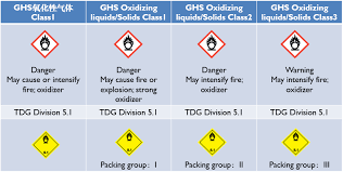 Transportation Of Dangerous Goods In China Chemical