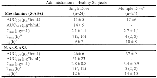 Wo2010040021a1 Compositions And Methods For The Treatment