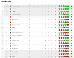 جدول موقع وتطبيق ⚽ يخليك تتابع جداول الترتيب والمباريات للبطولات العالمية والعربية. Ù‡Ø¯Ø§ÙÙŠ Ø§Ù„Ø¯ÙˆØ±ÙŠ Ø§Ù„Ø§Ù†Ø¬Ù„ÙŠØ²ÙŠ 2019