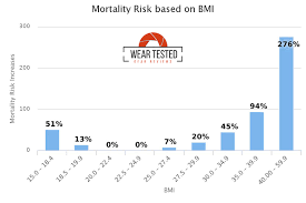 Mortality Risk Chart Wear Tested Quick And Precise Gear