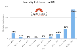 mortality risk chart wear tested quick and precise gear