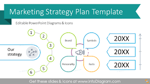 (gcmmf) jointly owned by 2.6 million milk producers in gujarat spurred the white revolution of india, which has made india the largest producer of milk. Elegant 56 Slide Marketing Strategy Presentation Deck For New Business Planning As Editable Powerpoint Template With Diagrams And Vector Icons
