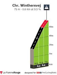 Their main riders are romain bardet, nicolas roche and tiesj benoot. F2zfqzbuz9lk8m