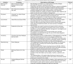 Bank kerjasama rakyat malaysia (bkrm). Pdf Understanding Business Intelligence Adoption And Its Values Some Examples From Malaysian Companies Semantic Scholar