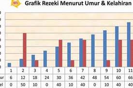Feng shui dipercaya hanyalah investasi kecil yang akan memberikan peningkatan yang luar biasa untuk tempat usaha dan rumah tinggal anda. Apakah Tempat Usaha Disesuaikan Waktu Kelahiran Halaman All Kompas Com