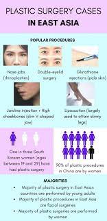 While many of these trends have been influenced by south korea's own history of idealistic aesthetic standards, the influence of western beauty . Toxic Beauty Standards Why East Asian Countries Should Not Idealize Western Features The Purple Tide
