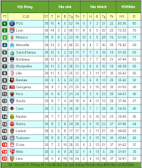 Theo dõi bảng xếp hạng. Báº£ng Xáº¿p Háº¡ng Ligue 1 VÄ'qg Phap 2015