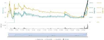 Ada would initiate the year 2022 with a price of $12. Bitcoin Prediction May Of 2020 And 2021 How Much Can You Make From Bitcoin Mining Reddit