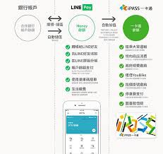 而王道和 richart 同為數位銀行，因此你只會拿到一張簽帳金融卡，其餘轉帳等交易都可以直接透過王道銀行 app 進行操作。 Line Pay Money é€£çµéŠ€è¡Œå¸³æˆ¶ å„²å€¼ å¿«é€Ÿæ‡¶äººåŒ…