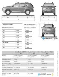 Volume du coffre, dimensions intérieures et extérieures. Dacia Duster Dimensions Interieures Dacia Duster 2019