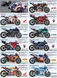 All the riders, results, schedules, races and tracks from every grand prix. Motogp Team Guide 2020 1 Infographic