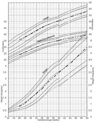 baby girl growth online charts collection