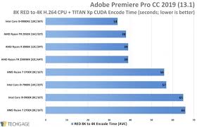 Intel Core Vs Amd Ryzen Cpus Benchmarks Comparison Cg